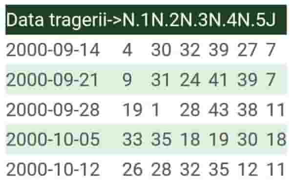 Arhiva Joker din perioada 2000 - 2005