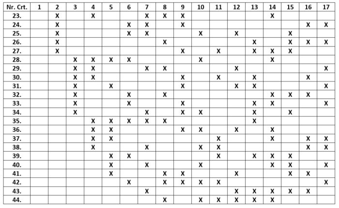Schema care asigură oricare 3 numere în șir 17 la 6 din 49 partea a doua