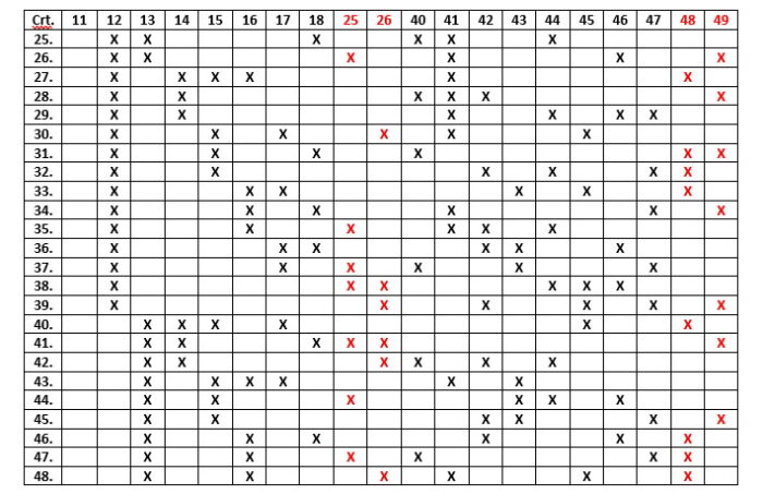 4 numere câștigătoare în schema care asigură oricare 3 numere în șir 20 loto 49 a doua parte
