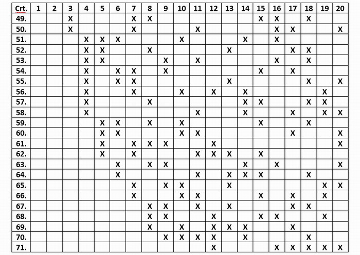 Schema care asigură oricare 3 numere în șir 20 la 6 din 49