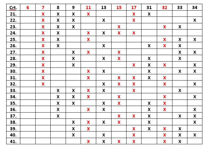 6 numere câștigătoare în schema care asigură oricare 4 numere în șir 12 loto 49 a doua parte