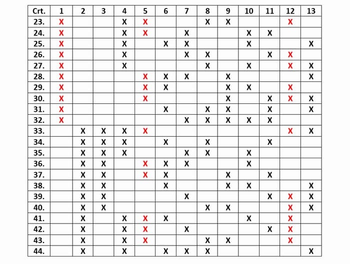 3 numere câștigătoare în schema care asigură oricare 4 numere în șir 13 loto 49 a doua parte