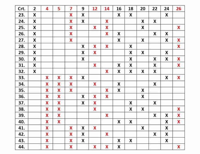 6 numere câștigătoare în schema care asigură oricare 4 numere în șir 13 loto 49 a doua parte