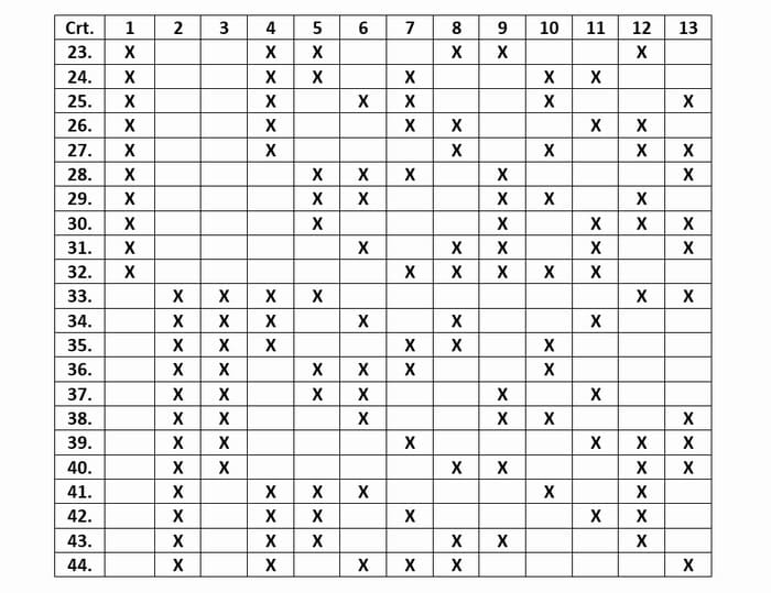 Schemă care asigura oricare 4 numere în șir 13 loto 49 partea a doua