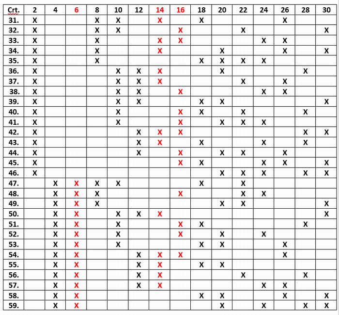 3 numere câștigătoare în schema care asigură oricare 4 numere în șir 15 loto 49 a doua parte