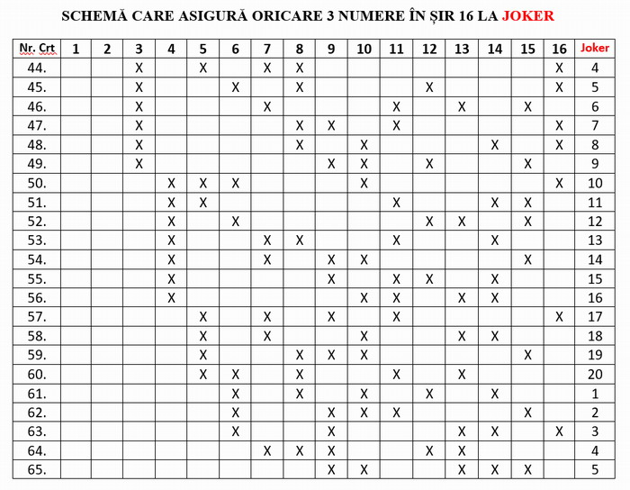 Schema care asigură oricare 3 numere în șir 16 la Joker