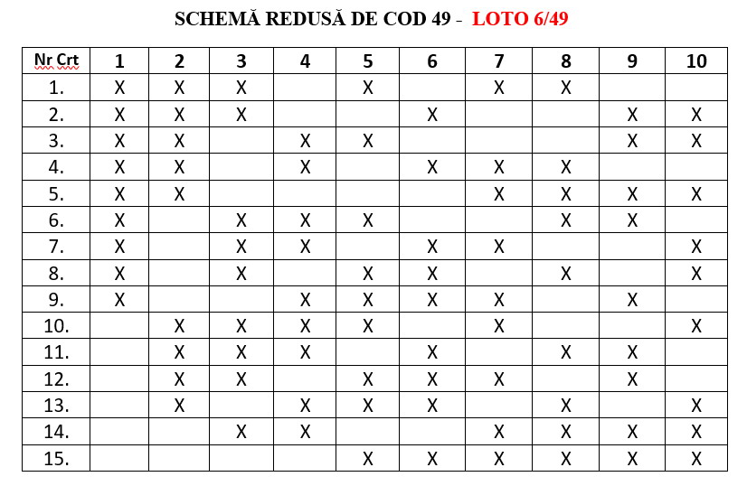 Schema de cod 49 Loto 6 din 49