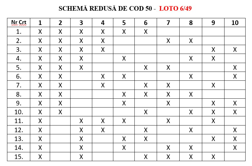 Schema de cod 50 Loto 6 din 49